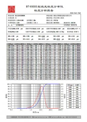 氟化碳500目粒径检测
